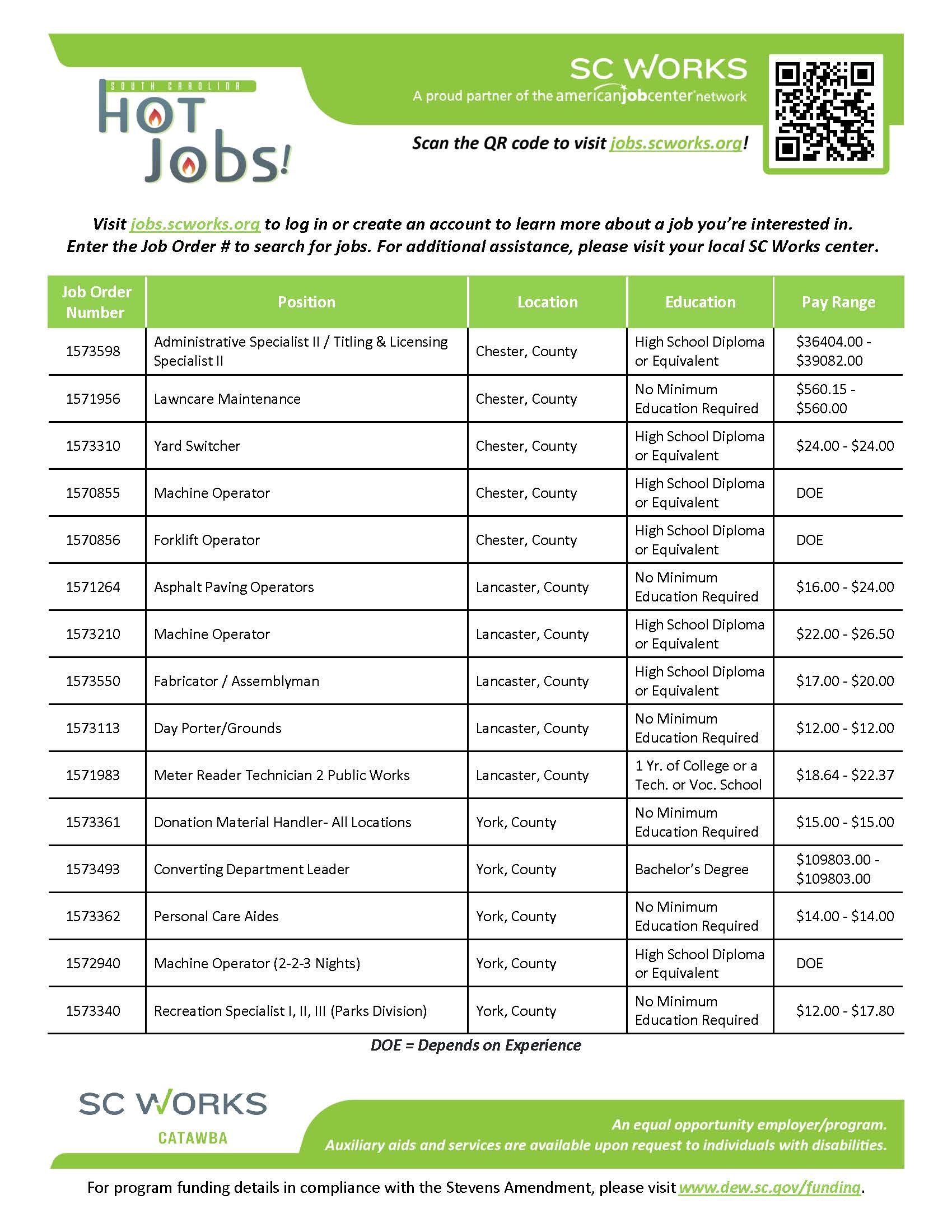 5.4.2026 thru 5.8.2026 Weekly Hot Jobs (002)
